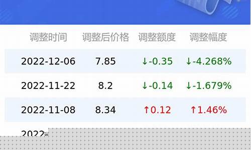 西安今日汽油价格92多少钱一升_西安油价