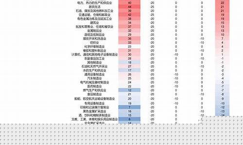 今日杭州汽油价格查询_杭州今日油价最新消