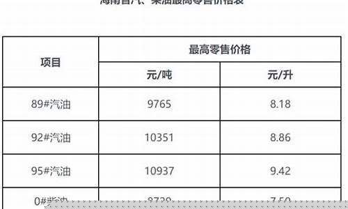 海南汽油95多少钱一升_海南省95号汽油多少钱