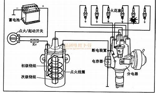 汽油机点火系统的发展历程及各阶段的特点_汽油发动机点火系统分