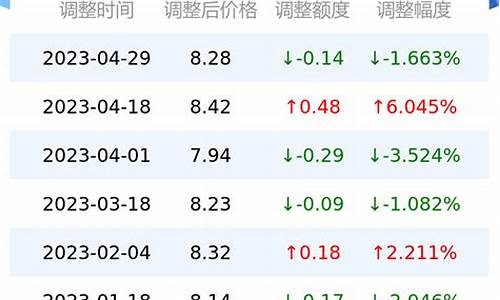 山东济南95号汽油价格_今日油价济南95