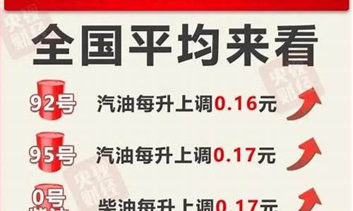 油价最新消息92号汽油价格表一览表_92