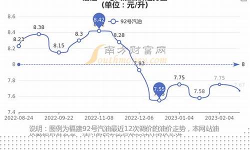 福建泉州今日油价92汽油_泉州今日油价9
