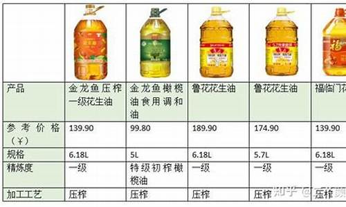 食用油价格表_食用油价格最新行情