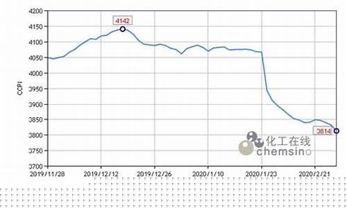 原油价格为什么下跌原因_原油价格为什么一
