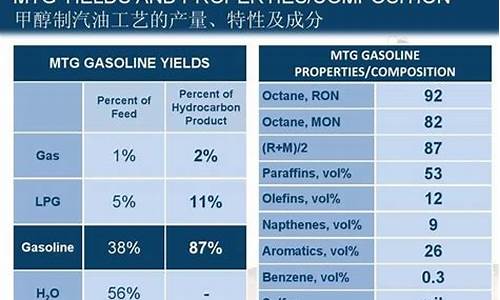 汽油的主要成分是什么化合物_汽油的主要成