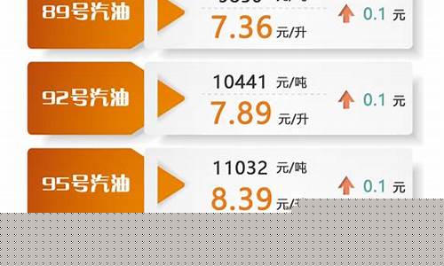 明天油价是多少钱_明天油价多少钱一升95