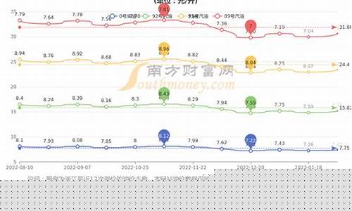杭州市93号汽油价格_杭州98号汽油价格