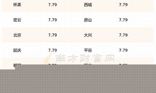 北京92号汽油最高价格达到过多少_北京92号汽油多少钱一吨