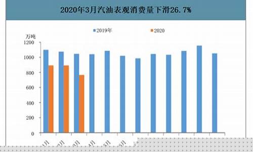 2019年2月汽油价格_2021年2月1