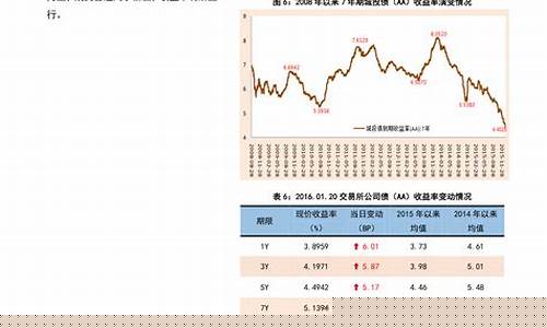 油价下一个调价窗口_油价走势下一个窗口期