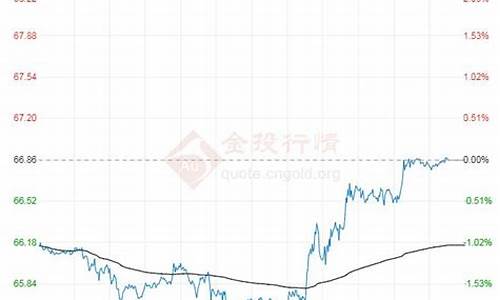 原油价格走势2021_原油价格走势202