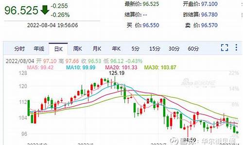 沙特原油减产消息_沙特原油价格下跌针对谁