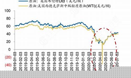 24年至今原油价格是多少钱_24年至今原