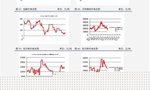 汽油价格变化历史走势_汽油价格变化历史走