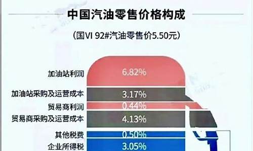 油价早知道微信公众号_油价早知道