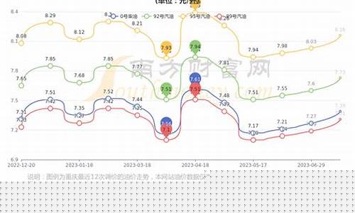 重庆今日油价92汽油价格表_重庆今日油价是多少钱一升