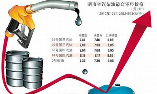 2013油价上涨_2013年国际油价