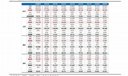 今日98号油价查询表_今日98号油价查询