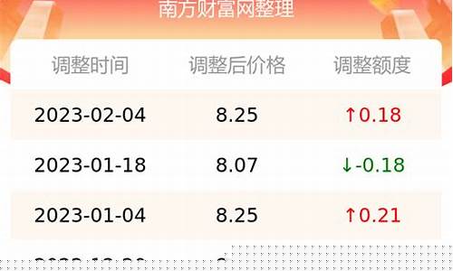 苏州95汽油今日价格_苏州95号汽油最新