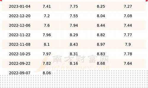 各省份汽油价格查询_各省汽油油价