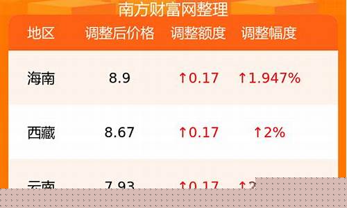 六安92号汽油价格_六安92号汽油价格