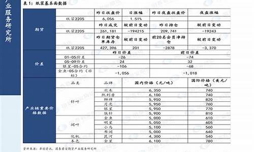 2020年汽油价格表美元_2020年汽油