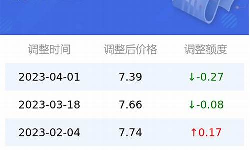 定州92号汽油价格多少_定州92号汽油价