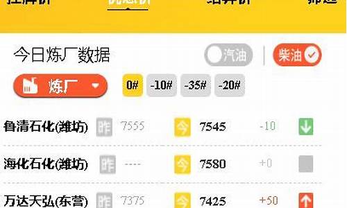 山东石油今日油价_山东原油价格今日行情多少钱一吨