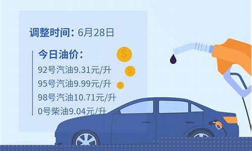 山东92号汽油油价今日油价多少_山东油价