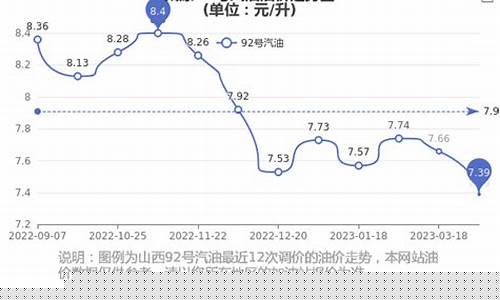 太原油价92汽油价格_太原现在油价92多少钱一升
