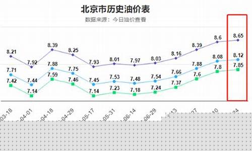 2.24日油价_24日油价调整最新消息及