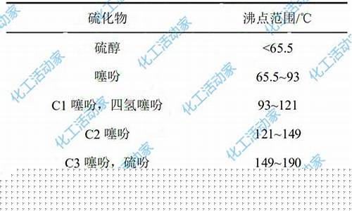 催化裂解汽油_催化裂化汽油的主要成分