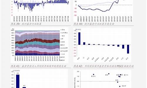 汽油价走势分析最新报道分析_汽油价走势分析最新报道分析表