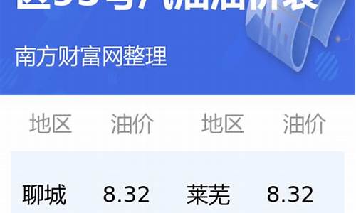 山东95号汽油今日油价_山东95号汽油油