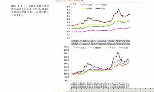 原油价格趋势一年_原油价格趋势一年走势分