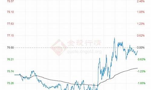 最新原油价格今日行情查询最新消息表_最新原油价格今日最新价格
