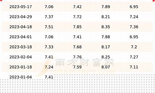 江苏今日油价92汽油多少钱一升_江苏今天