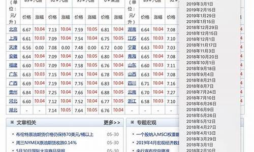 十年汽油价格走势_2010年汽油价格查询