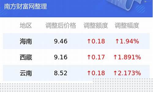5月22日油价查询_5月2日最新油价价格
