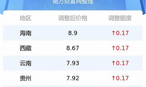 今日92号汽油的价格_今日92号汽油最新
