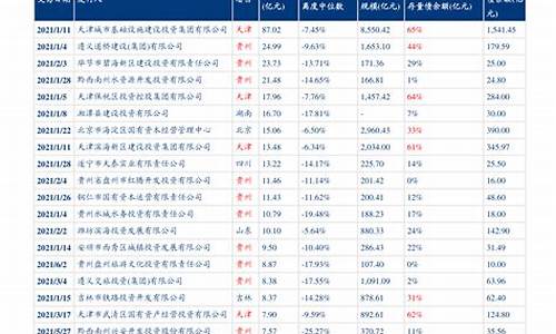 油价最新消息!_油价最新调整消息最新油价
