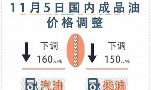 油价下次什么时候调整_油价下次什么时候调