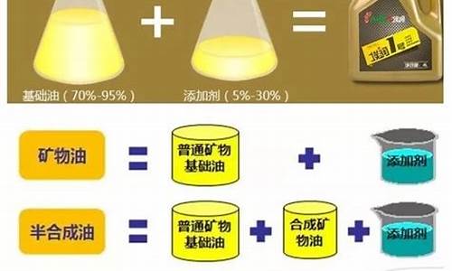 汽油制作过程与化学有关的实验_汽油制作过