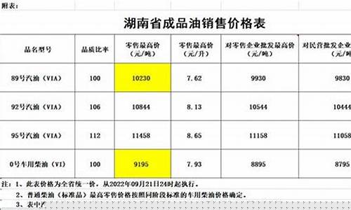湖南92汽油价格最新消息_湖南92汽油价格