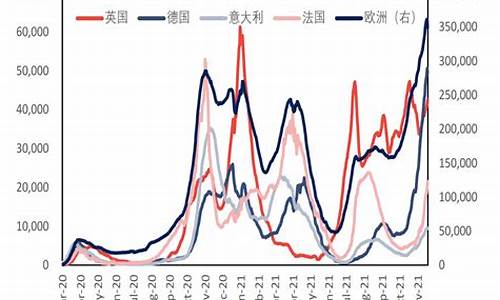 原油价格趋势_原油趋势