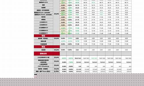 四月油价调整_4月油价调整时间窗口是0点