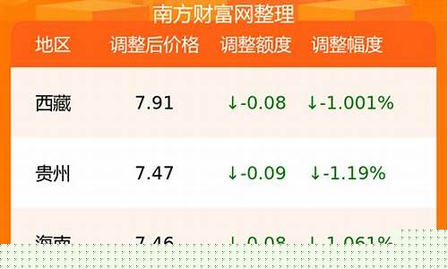 成都0号柴油价格_成都柴油零售价格