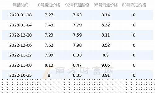 河南92号汽油价格4.8元_河南汽油价格