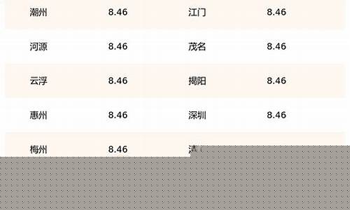 95号汽油油价广东佛山今日价格_佛山油价